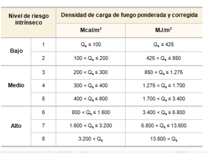 calculadora-del-nivel-de-riesgo-intrinseco-en-la-seguridad-contra-incendios-10